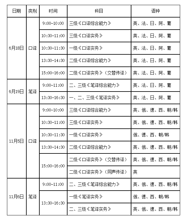 2022年四川翻译专业资格（水平）考试考务工作的通知