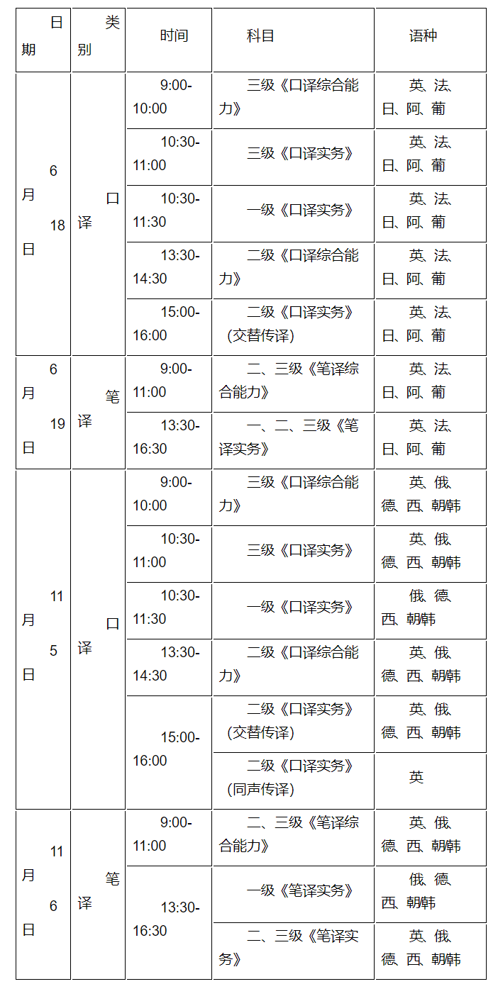 2022年度江苏翻译专业资格（水平）考试考务工作有关事项的通知